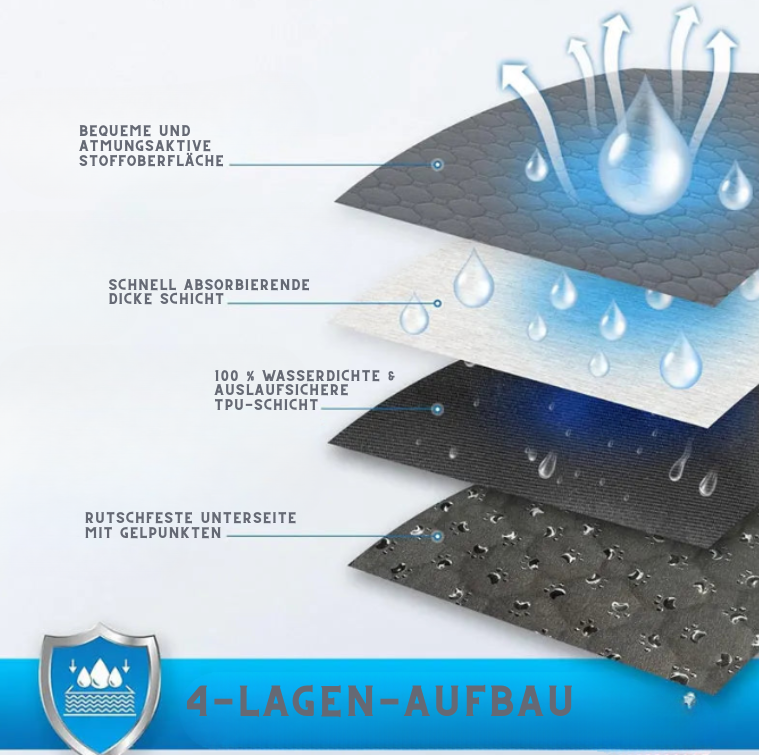 EcoPaw+ Waschbare Hundeurin-Matte – Nachhaltiger Schutz für Böden & einfache Reinigung